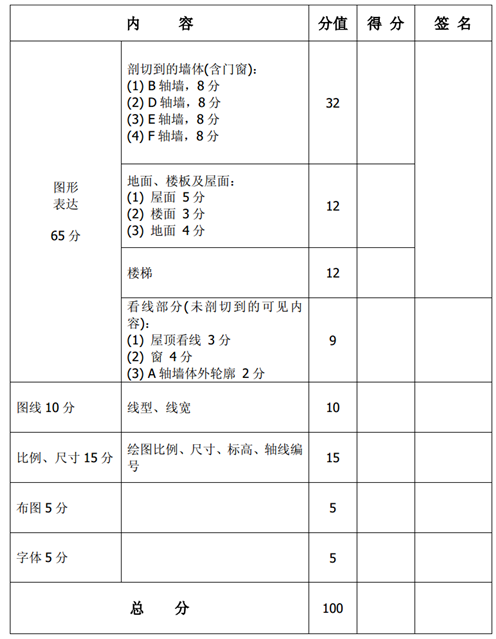 “高教杯”全国大学生先进成图技术与 产品信息建模创新大赛往年比赛规则介绍