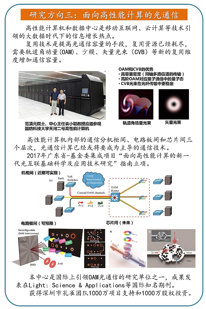 研究方向-通信.jpg