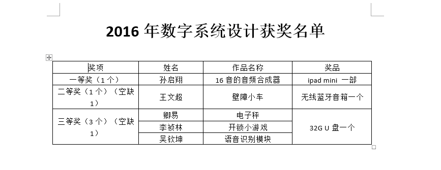 5868aac92bf64.png 2016获奖名单.png