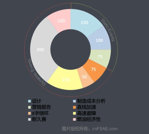 570dda555a8da.jpg 比赛环节分布图.jpg