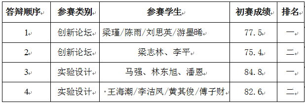 初赛结果.png